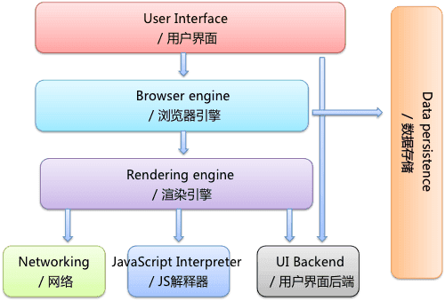 1654-browser-components-1
