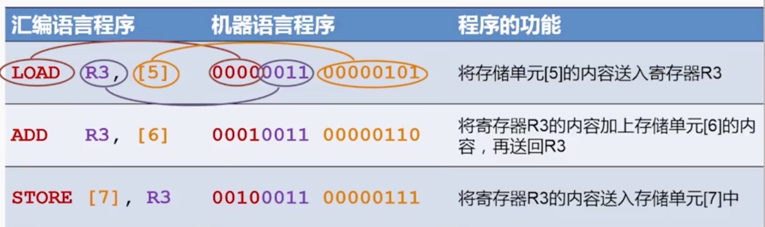 1703-汇编语言示例