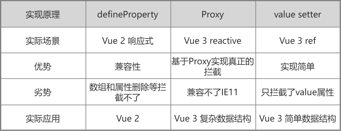 Vue3 | 大前端